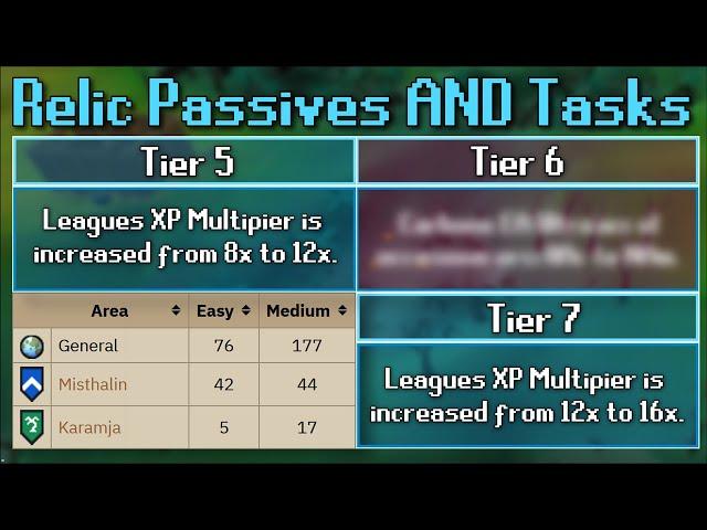 Relic Passives And Task List Revealed! No Soul Wars XP! Tier 6? (OSRS Leagues 5 Reveals)