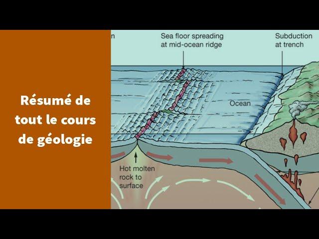 Résumé de tout le thème de géologie - Première Spécialité SVT