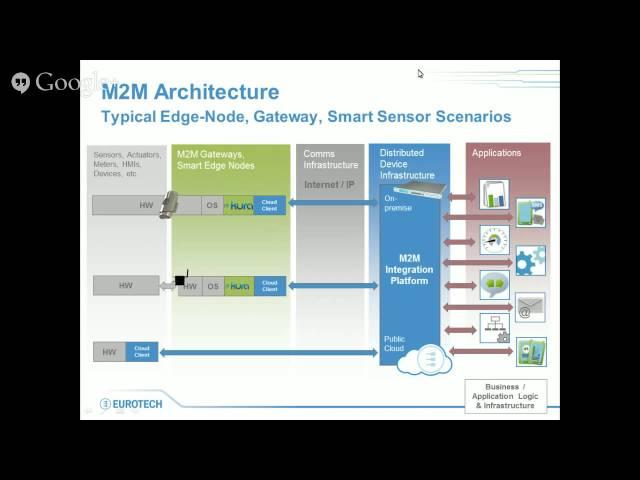 Virtual IoT | IoT Gateway: Reducing the distance between embedded and enterprise technologies