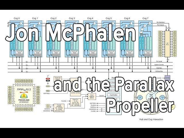 Hackaday 10th Anniversary: Jon Mcphalen and the Propeller