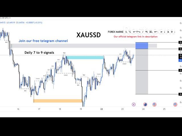 XAU/USD BTC/USD Live trading session  / 16.06.2025 #xauusd #btcusd #gold #forex #nfp #cpi #stocks