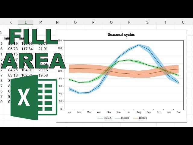 Line charts with shaded areas to show the uncertainty range in excel