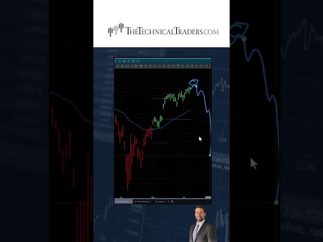 Close to 10% Target