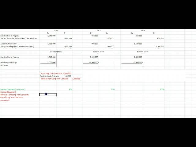 Journal Entries - Percentage Completion Method