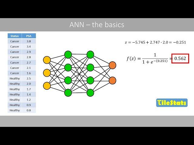 Artificial neural networks (ANN) - explained super simple