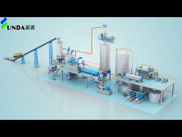 i-CTMP High Yield Pulping System