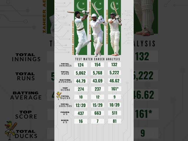 Test Masters of Pakistan - Zaheer Abbas - Misbah-ul-haq - Saleem Malik - Test Career Analysis 