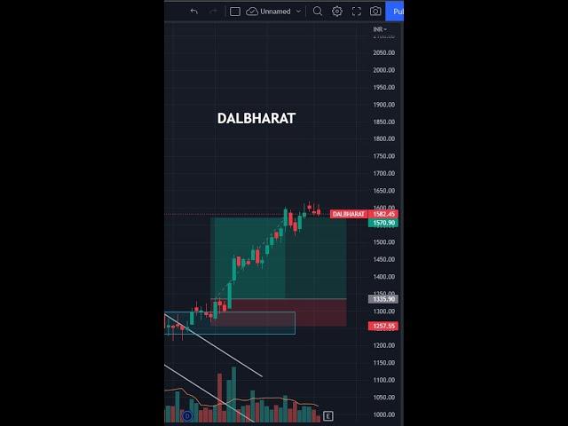 LEARN TO TRADE SHORT   48  #shorts #tradethetrend #priceaction  #nifty #banknifty #viral