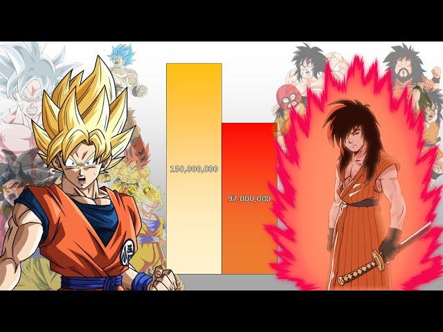 Goku VS Yajirobe POWER LEVELS Over The Years (All Forms)