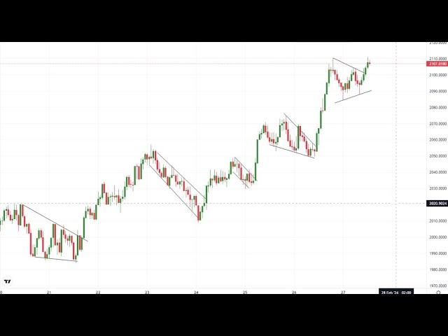 Synthetic indices: How to enter with order block | Volatility 75 Index | Entry Confirmation