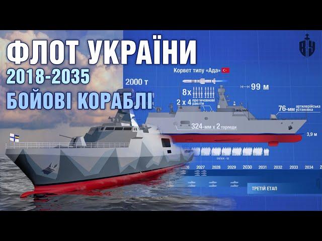 Флот України 2018-2035: бойові кораблі