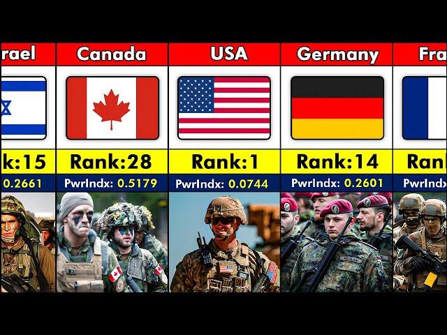 145 Countries Military Strength Ranking 2025 | Most Powerful Army 2025 |