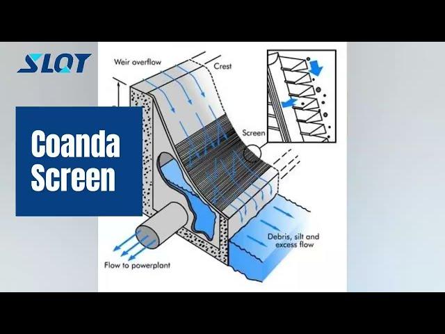 Coanda Screen for Water Filtration Intake Box for Hydropower Plant Filter Elements