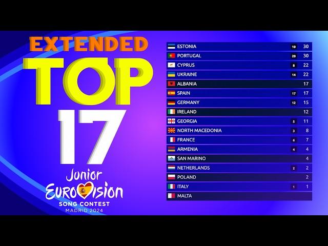 Junior Eurovision 2024 | Extended Voting Simulation