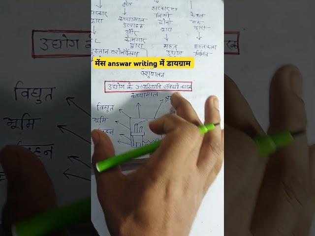 #civilserviceexam  BPSC answer writing