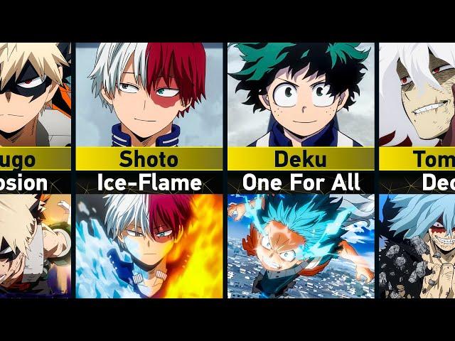 Most Powerful Quirks in My Hero Academia