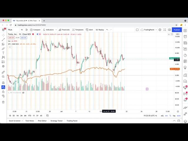 How to use TradingView to compare stock charts