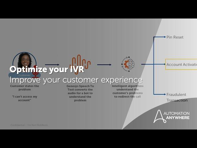 How to use Automation Co-Pilot, Genesys, and Generative AI to improve customer service.