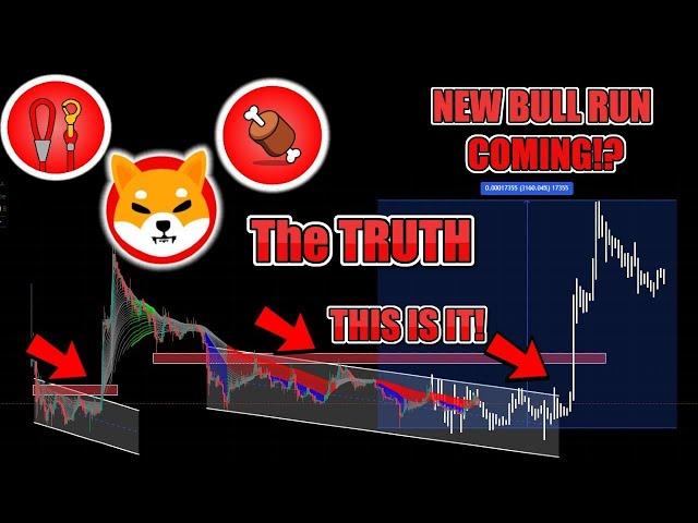 MUST WATCH️SHIBA INU 40X BULLRUN COMING in 2024!? SHIB, BONE, and LEASH MASSIVE BULLRUN COMING!