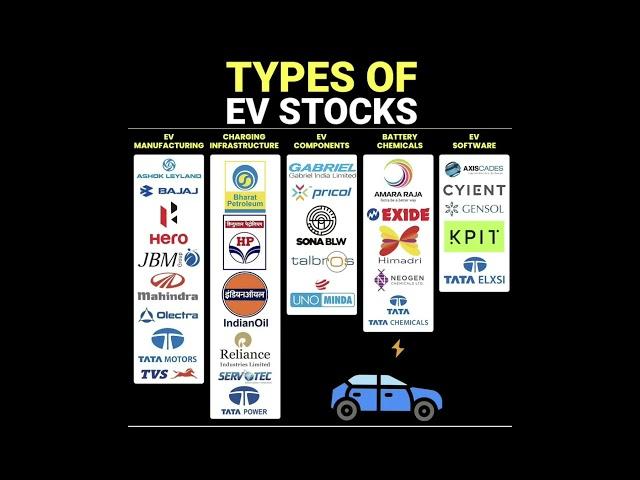 TYPES OF EV STOCKS  | Best EV Stocks For Long Term Investment  #stockmarket