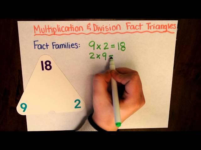 Multiplication & Division Fact Triangles