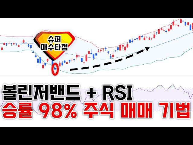 볼린저밴드 RSI 지표를 활용한 승률 98% 주식 매매 기법(실제 100억 투자 고수들이 사용하는 매매법)