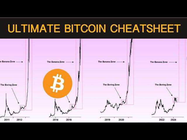 The Ultimate Bitcoin Cheatsheet For 2024 and 2025