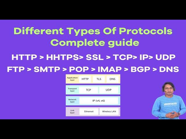 Different Type Of Protocol Explained | Complete Web & Network layer protocol tutorial | HTTP,TCP,UDP