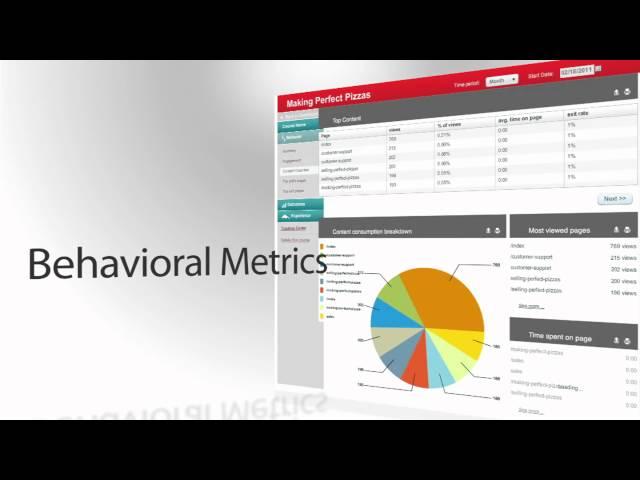 Enfuse - Powerful e-Learning Analytics by Enspark