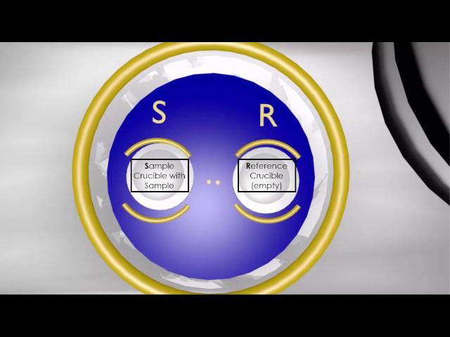 Differential Scanning Calorimetry (DSC)