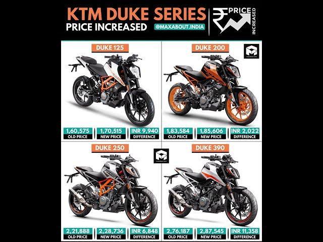 KTM Duke Series Price Increased in India, Once Again!