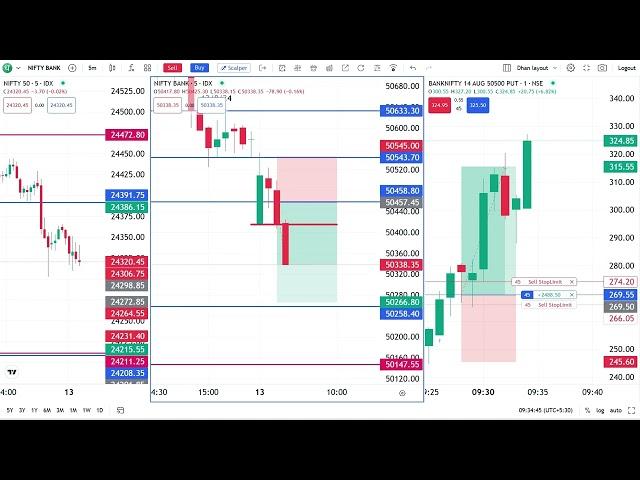 4500 Profits booked in nifty bank options trading #niftyoptiontradingstrategylive #optionsbuying