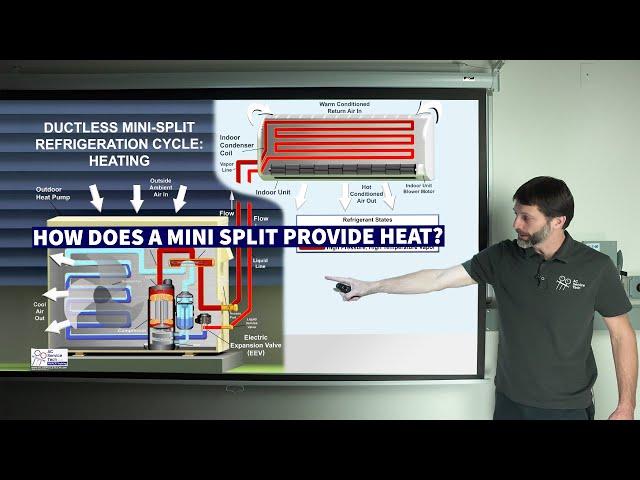 How Does a Mini Split Provide Heat? Refrigeration Cycle Heating Mode Explained!