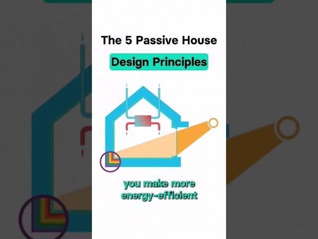 The 5 Passive House design principles #passivehouse