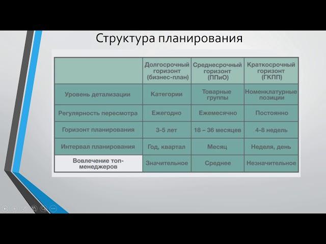 Курс по планированию деятельности компании. Лекция четвёртая.  Планирование и цепь поставок