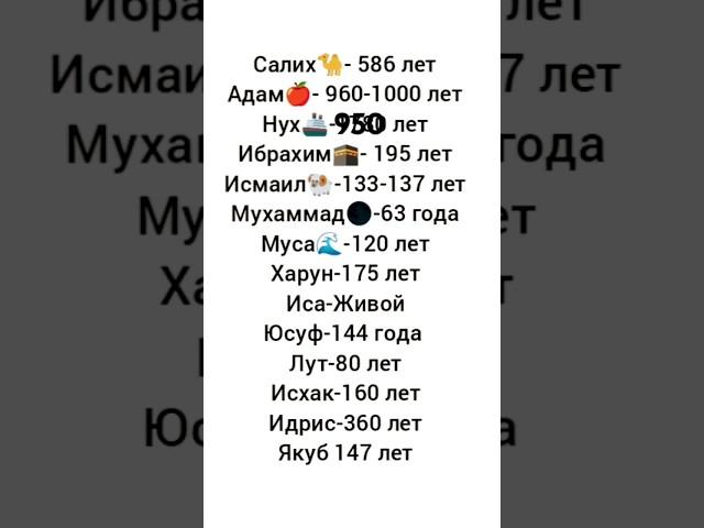 Сколько лет жили пророки #напоминание #коран #хадис #sabr #религия #сунна #красивоечтениекорана