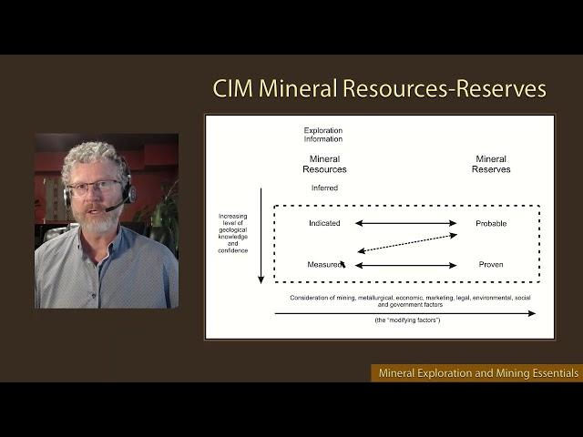 CIM Resources and Reserves