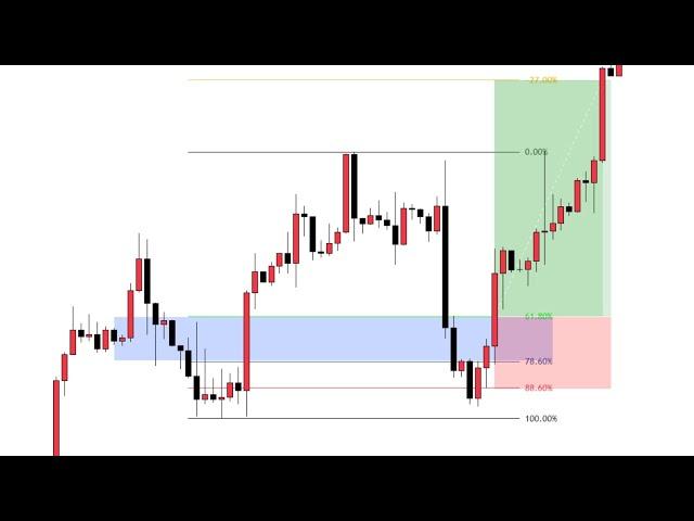 HOW TO TRADE IN FOREX MARKET NZDJPY EURJPY GBPJPY #forextrading #forex #trading #learnforextrading