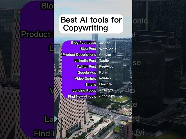 10 Best AI Copywriting Tools
