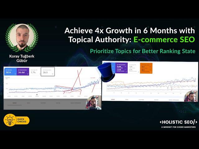 Topical Authority with Topic Prioritization: Achieve 4X Organic Growth in 4 Months - Ecommerce SEO