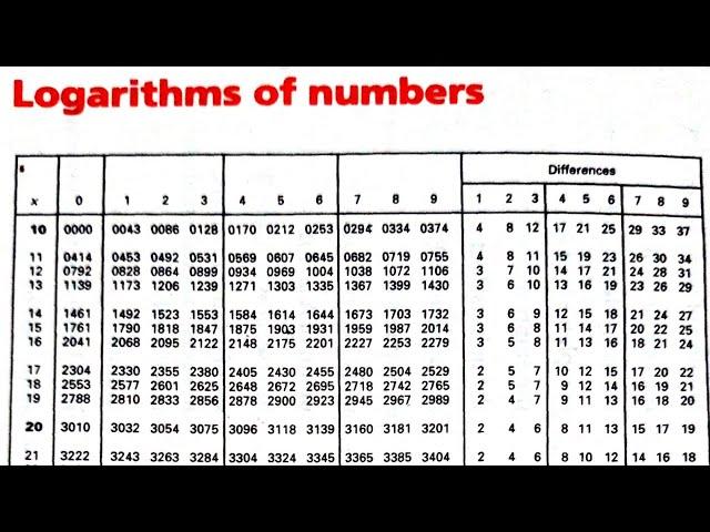 LOGARITHM(1st. Term SS1 & SS2): LOGARITHM OF NUMBERS GREATER THAN 1