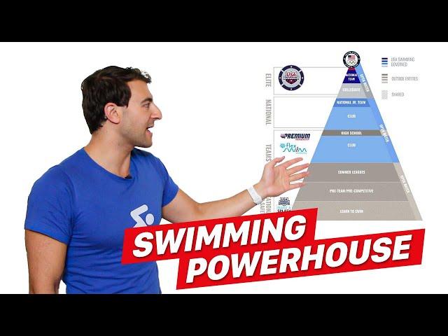 The  Architecture of United States Swimming