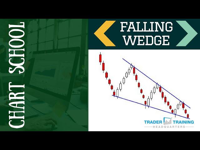 Falling Wedge