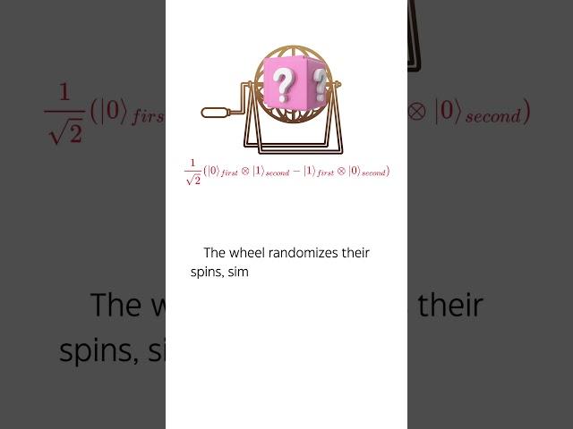 Quantum Entanglement #shorts