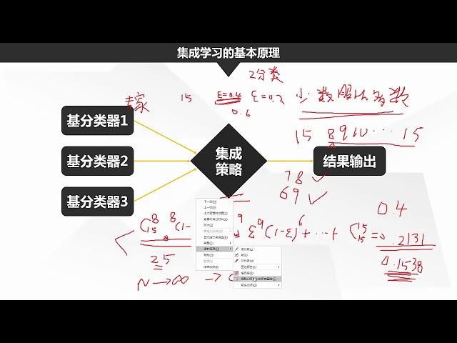 第13课第1节：集成学习算法原理