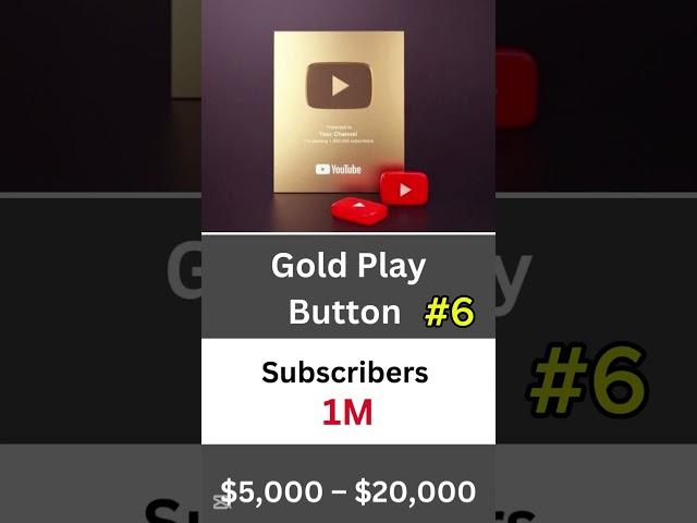  All Types of YouTube Play Buttons in the World (2025) ️