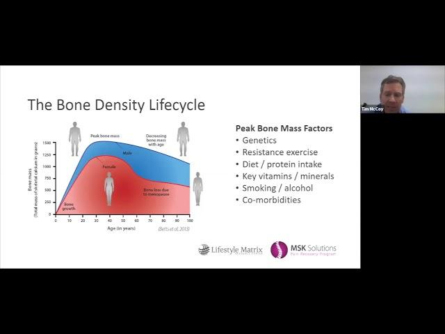 Healthy Bones - Jon Schultz