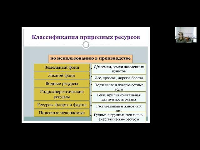 Виды и функции природных ресурсов. Природопользование