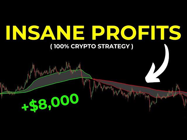 The Best 15 Minute Crypto Trading Strategy Ever ( Real High Win Rate )