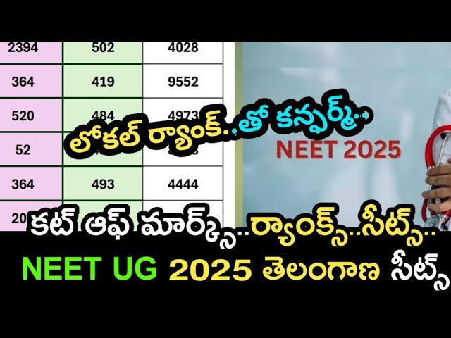 Neet ug 2025 telangana total number of seats and cut off marks and ranks | Neet hunt | neet ug 2025